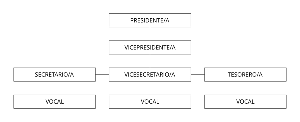 4696PT00107240624_organigrama_2025